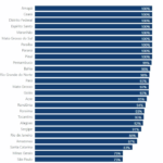 Política de alfabetização tem adesão de todas as capitais